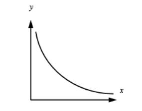 Precalculus, Chapter 2.2, Problem 40AYU , additional homework tip  2