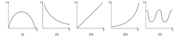 Precalculus, Chapter 2.2, Problem 40AYU , additional homework tip  3