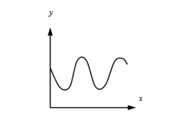 Precalculus, Chapter 2.2, Problem 40AYU , additional homework tip  4