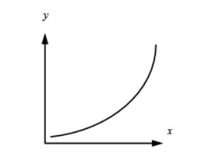 Precalculus, Chapter 2.2, Problem 40AYU , additional homework tip  6