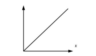 Precalculus, Chapter 2.2, Problem 40AYU , additional homework tip  8