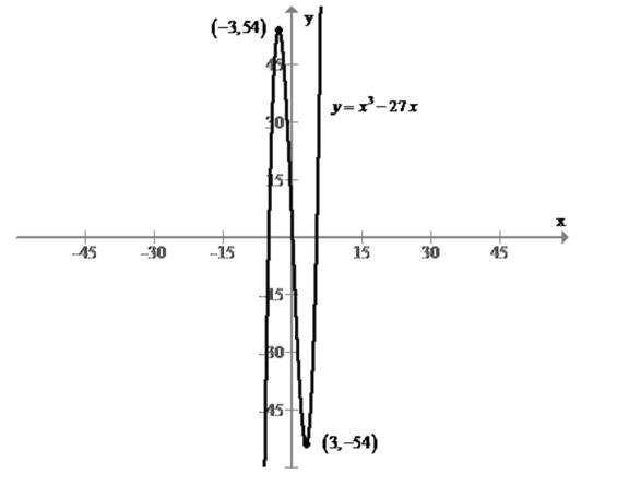 Precalculus, Chapter 2.3, Problem 71AYU 