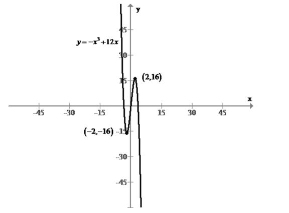 Precalculus, Chapter 2.3, Problem 72AYU 