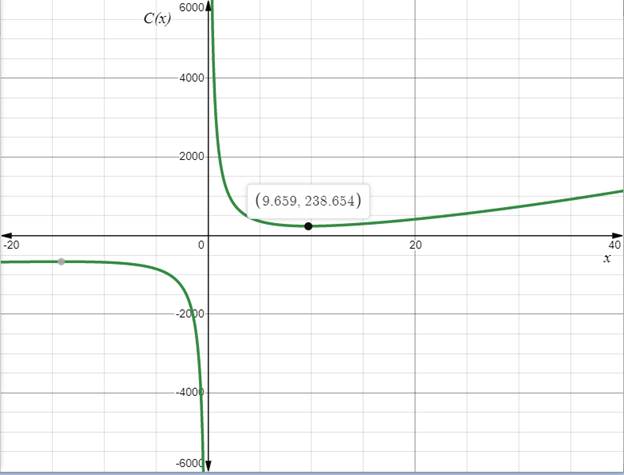 Precalculus, Chapter 2.3, Problem 75AYU 