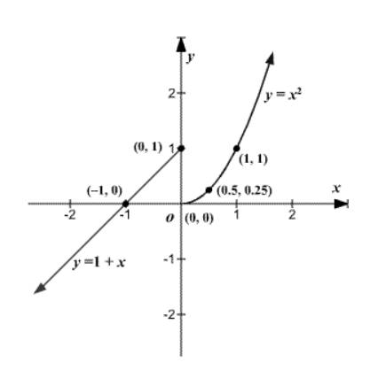 Precalculus, Chapter 2.4, Problem 35AYU 