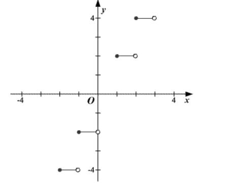 Precalculus, Chapter 2.4, Problem 39AYU 