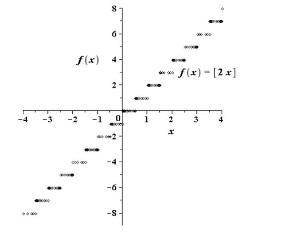 Precalculus, Chapter 2.4, Problem 40AYU 