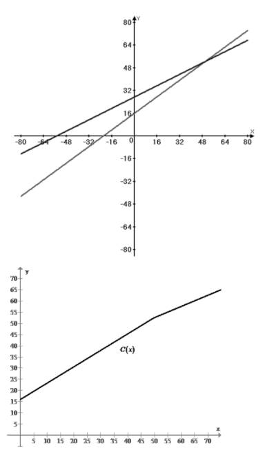 Precalculus, Chapter 2.4, Problem 49AYU 