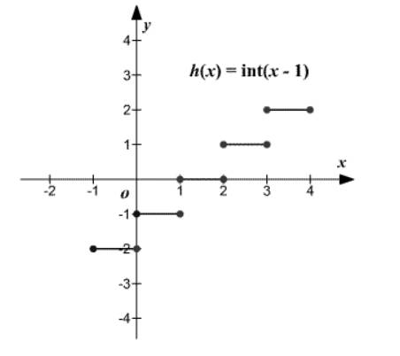 Precalculus, Chapter 2.5, Problem 61AYU , additional homework tip  2