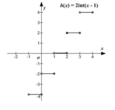 Precalculus, Chapter 2.5, Problem 61AYU , additional homework tip  3