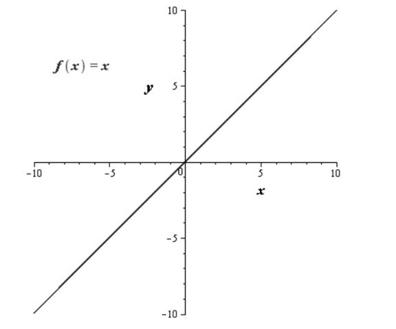 Precalculus, Chapter 2.5, Problem 62AYU , additional homework tip  1