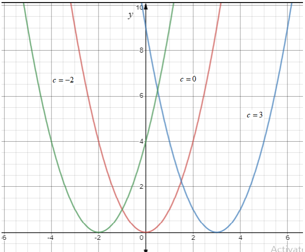 Precalculus, Chapter 2.5, Problem 75AYU 