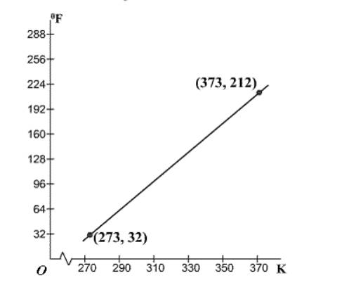 Precalculus, Chapter 2.5, Problem 79AYU , additional homework tip  2