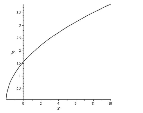 Precalculus, Chapter 2.5, Problem 80AYU , additional homework tip  3