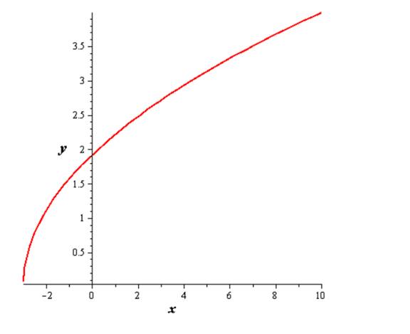 Precalculus, Chapter 2.5, Problem 80AYU , additional homework tip  4