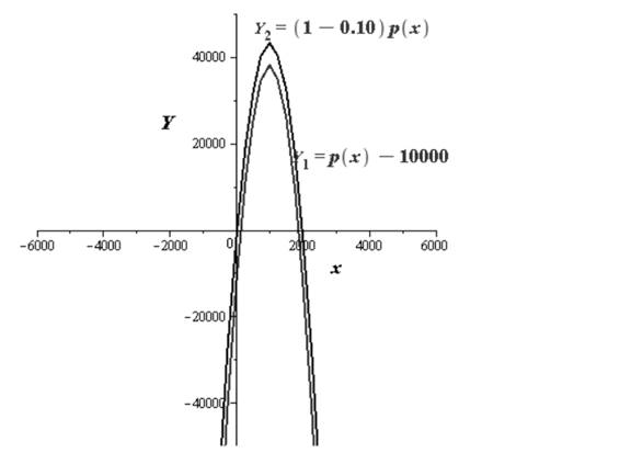 Precalculus, Chapter 2.5, Problem 81AYU , additional homework tip  1