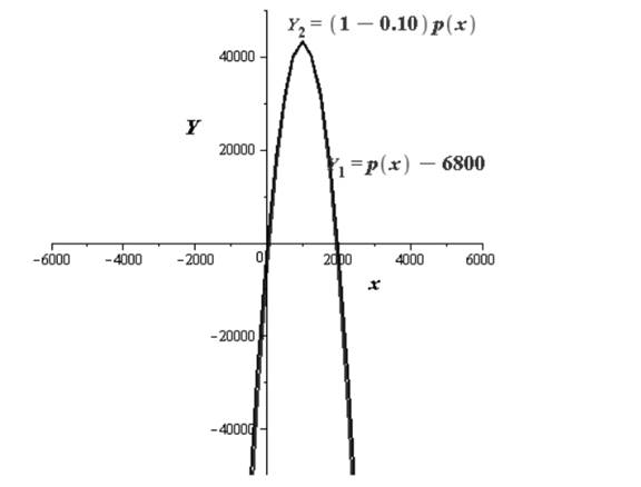 Precalculus, Chapter 2.5, Problem 81AYU , additional homework tip  2