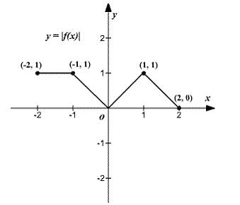 Precalculus, Chapter 2.5, Problem 82AYU , additional homework tip  2