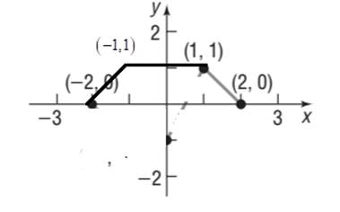 Precalculus, Chapter 2.5, Problem 83AYU , additional homework tip  2