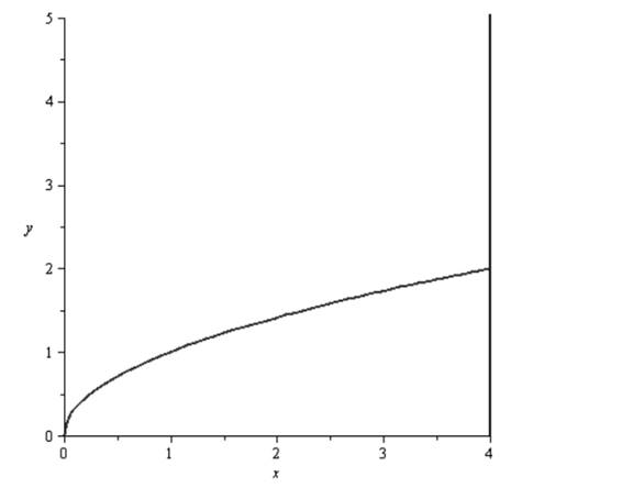 Precalculus, Chapter 2.5, Problem 88AYU , additional homework tip  1