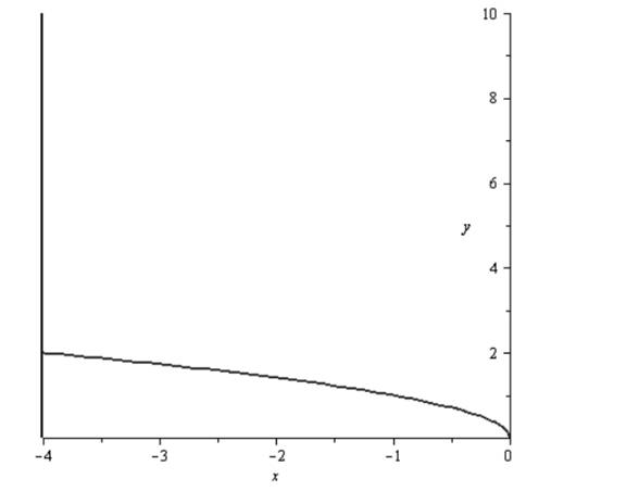 Precalculus, Chapter 2.5, Problem 88AYU , additional homework tip  2