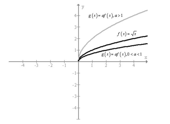 Precalculus, Chapter 2.5, Problem 92AYU 