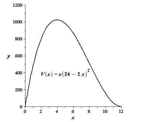 Precalculus, Chapter 2.6, Problem 25AYU , additional homework tip  5