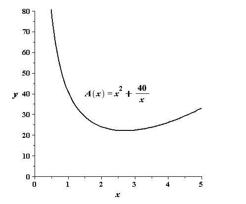 Precalculus, Chapter 2.6, Problem 26AYU 