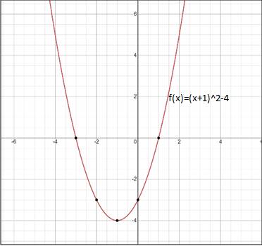 Precalculus, Chapter 3, Problem 10RE , additional homework tip  1