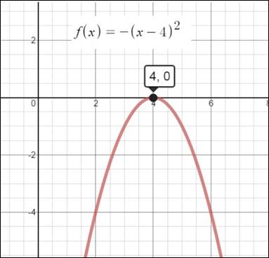 Precalculus, Chapter 3, Problem 11RE , additional homework tip  1