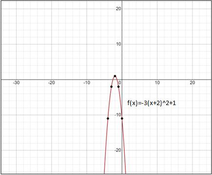 Precalculus, Chapter 3, Problem 14RE , additional homework tip  1