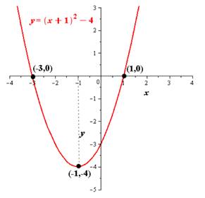 Precalculus, Chapter 3, Problem 16RE , additional homework tip  1