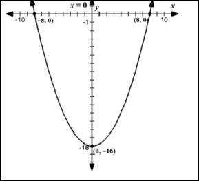 Precalculus, Chapter 3, Problem 17RE , additional homework tip  1