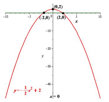 Precalculus, Chapter 3, Problem 18RE , additional homework tip  1