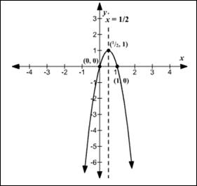 Precalculus, Chapter 3, Problem 19RE , additional homework tip  1