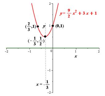 Precalculus, Chapter 3, Problem 21RE , additional homework tip  1