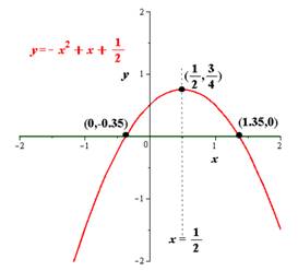 Precalculus, Chapter 3, Problem 22RE , additional homework tip  1