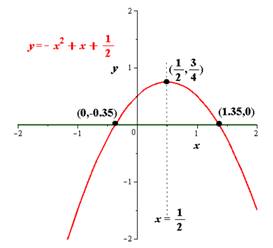 Precalculus, Chapter 3, Problem 22RE , additional homework tip  2