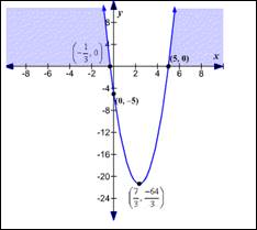 Precalculus, Chapter 3, Problem 33RE 