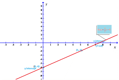 Precalculus, Chapter 3, Problem 3RE , additional homework tip  1