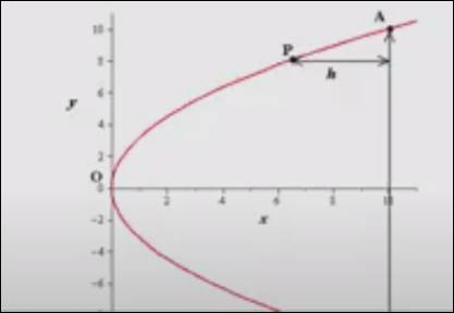 Precalculus, Chapter 3, Problem 45RE , additional homework tip  2