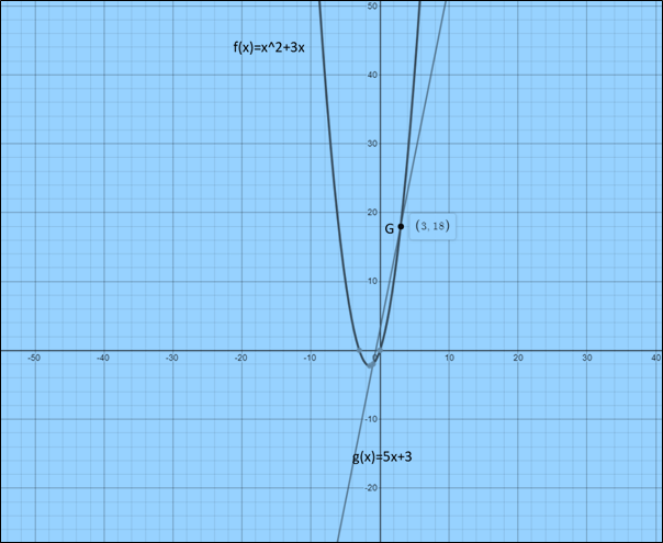 Precalculus, Chapter 3, Problem 4CT , additional homework tip  1