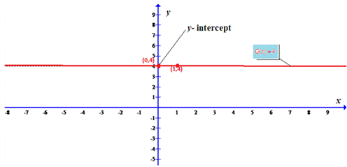 Precalculus, Chapter 3, Problem 5RE , additional homework tip  1