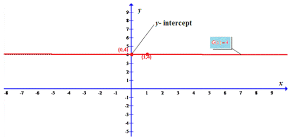 Precalculus, Chapter 3, Problem 5RE , additional homework tip  2