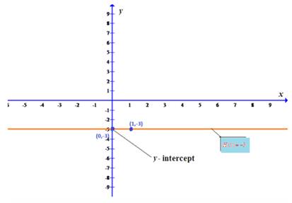 Precalculus, Chapter 3, Problem 6RE , additional homework tip  1