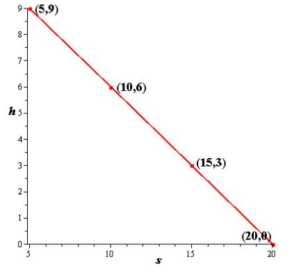 Precalculus, Chapter 3.1, Problem 52AYU , additional homework tip  3