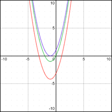 Precalculus, Chapter 3.3, Problem 87AYU , additional homework tip  1