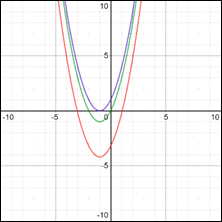 Precalculus, Chapter 3.3, Problem 87AYU , additional homework tip  2