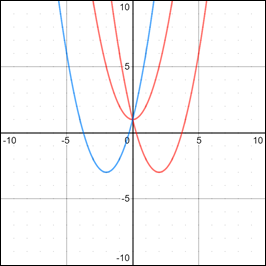 Precalculus, Chapter 3.3, Problem 88AYU , additional homework tip  3