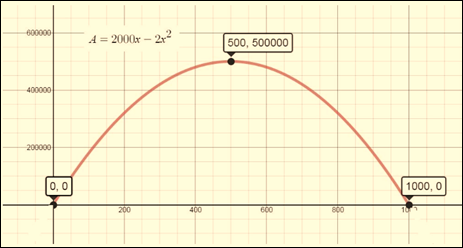 Precalculus, Chapter 3.4, Problem 10AYU 